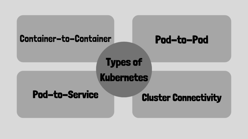 Types of Kubernetes Networking, Understanding the Fundamentals and Different Models